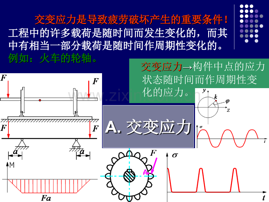 6疲劳破坏.pptx_第3页