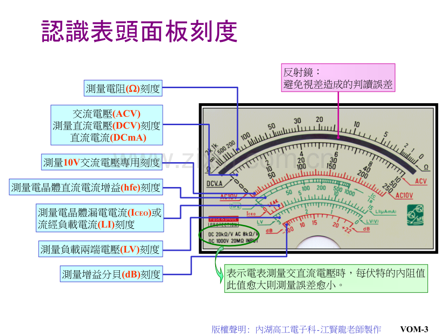 三用电表.pptx_第3页