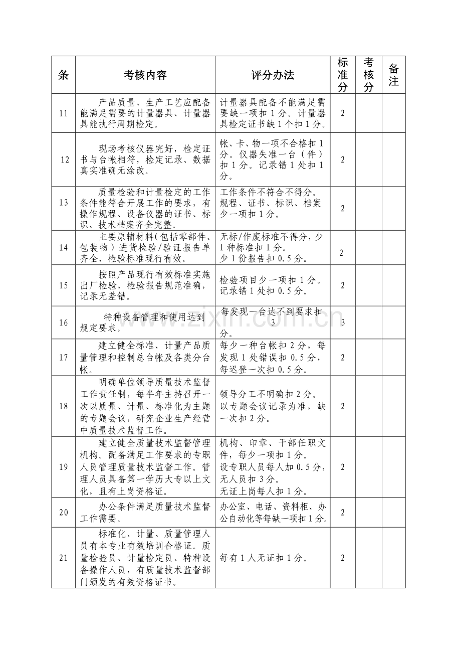 XX公司基层单位XX年度质量技术监督工作目标责任书.doc_第2页