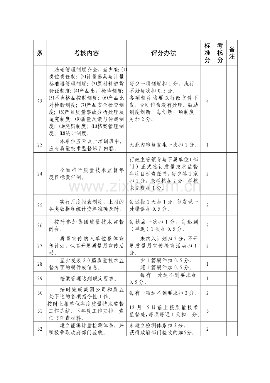 XX公司基层单位XX年度质量技术监督工作目标责任书.doc_第3页