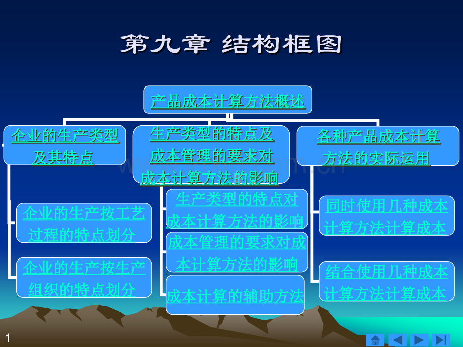 产品成本计算方法概述ppt课件.pptx_第1页