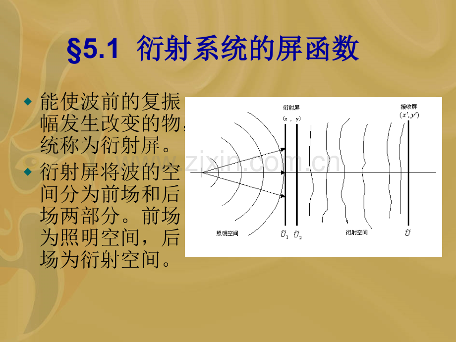 傅立叶变换光学.pptx_第2页