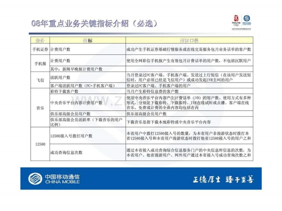 KPI考核介绍会.pptx_第2页