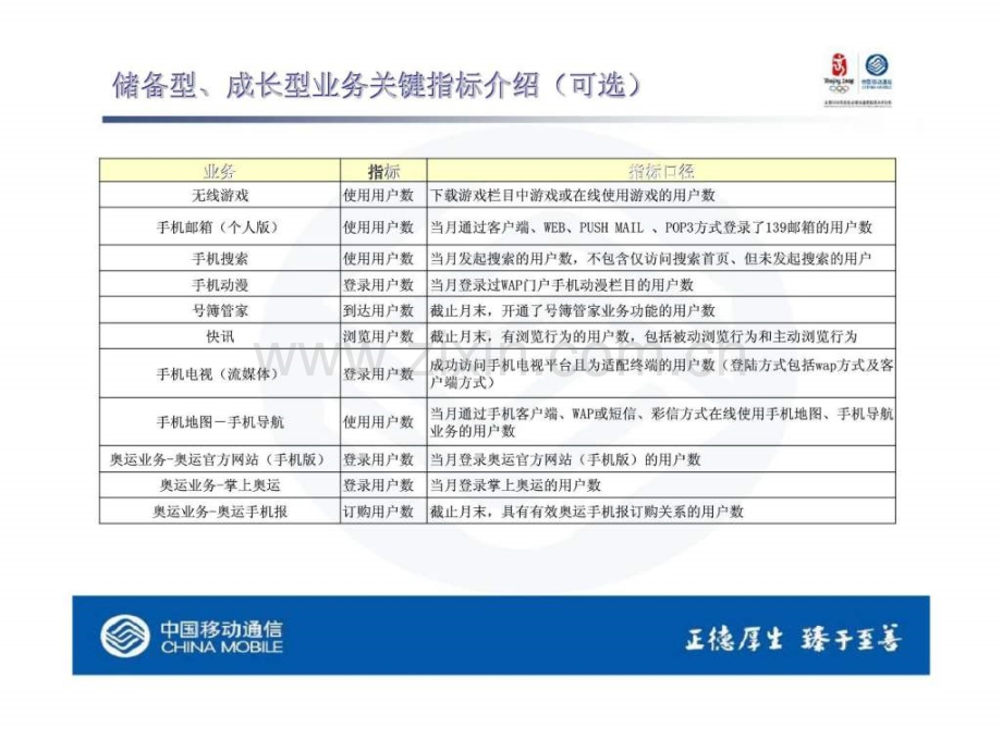 KPI考核介绍会.pptx_第3页