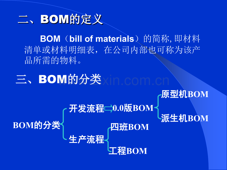 BOM物料清单的制作技巧.pptx_第2页