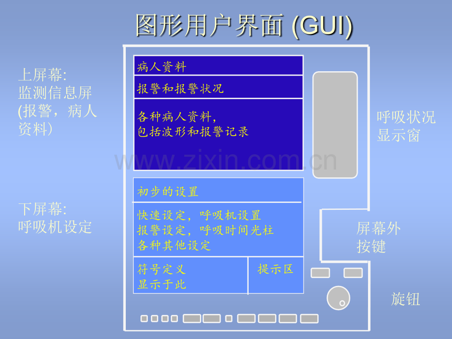 PB840呼吸机操作说明.pptx_第3页