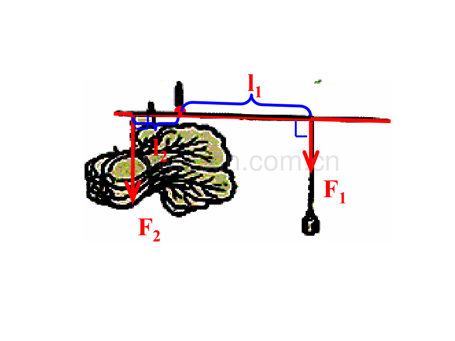 余种杠杆力臂画法杠杆图全.pptx_第3页