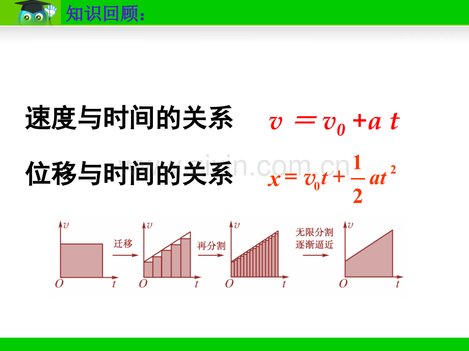 24匀变速直线运动位移与速关系.pptx_第2页