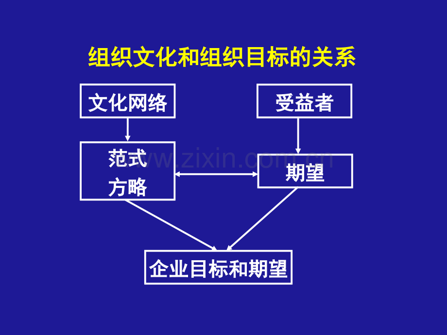 企业文化因素分析企业战略管理天津大学和金生.pptx_第2页