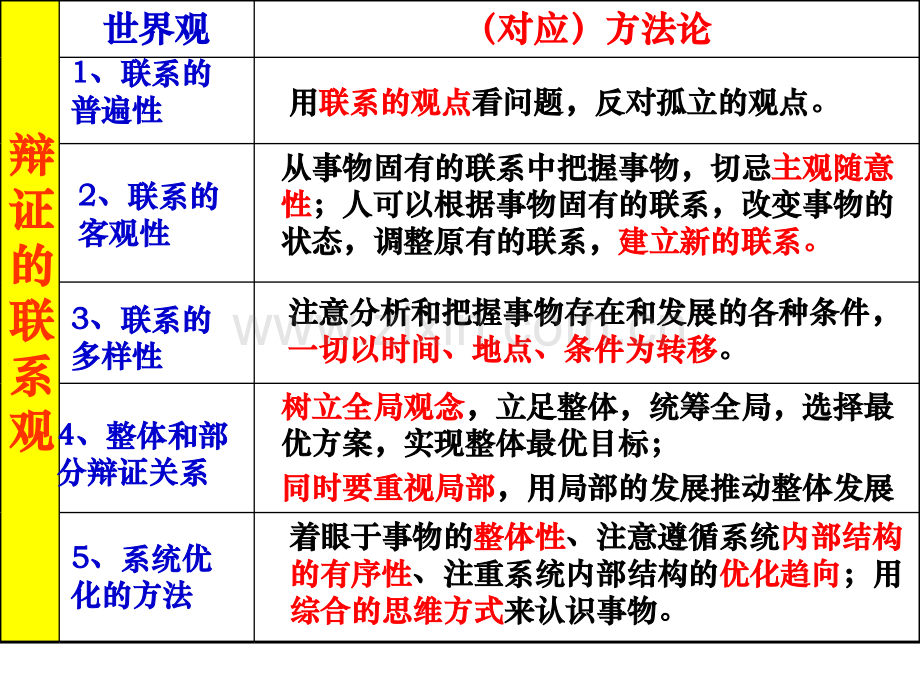 81世界是永恒发展的剖析.pptx_第1页