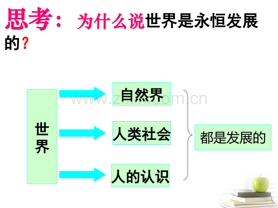 81世界是永恒发展的剖析.pptx_第3页