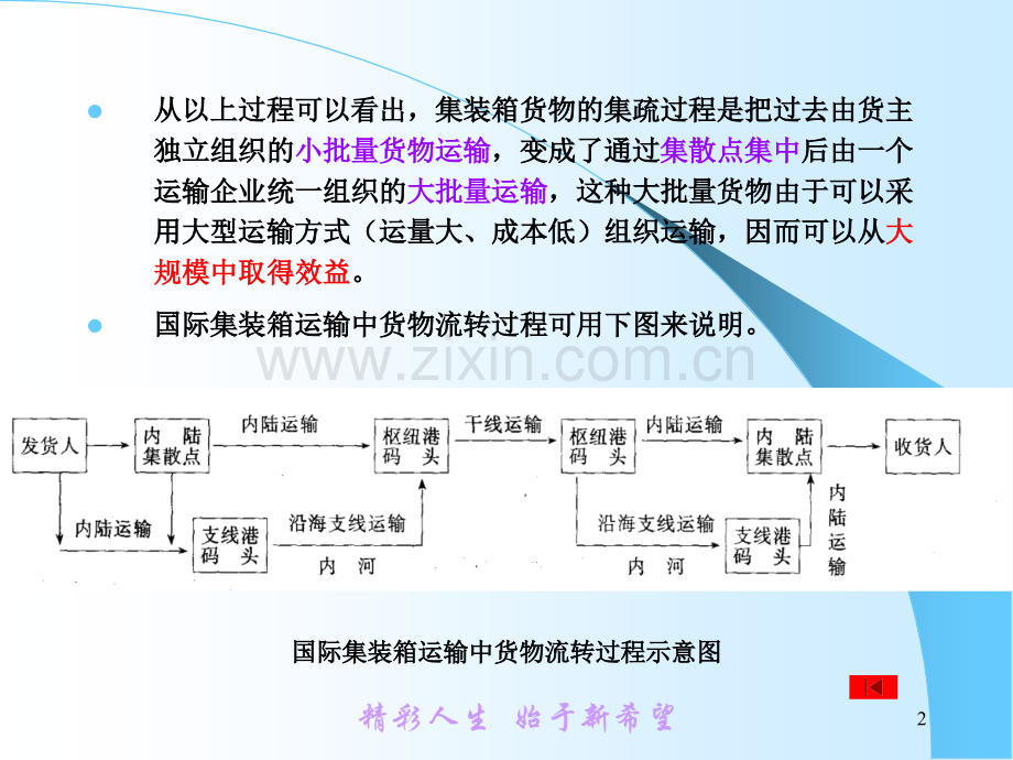 八国际多式联运.pptx_第2页