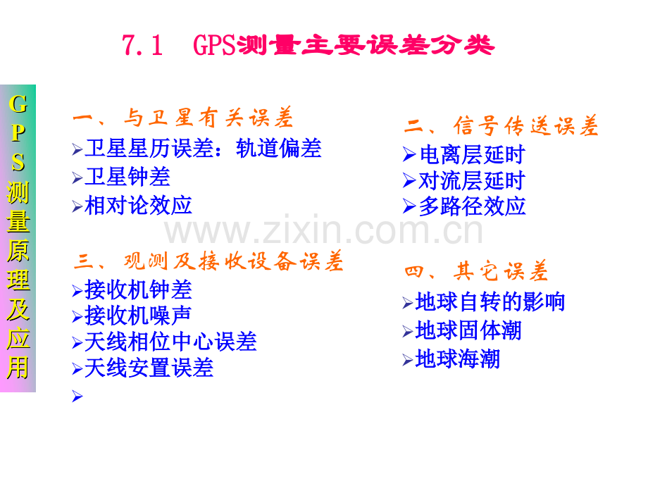 GPS测量的误差来源及其影响.pptx_第1页