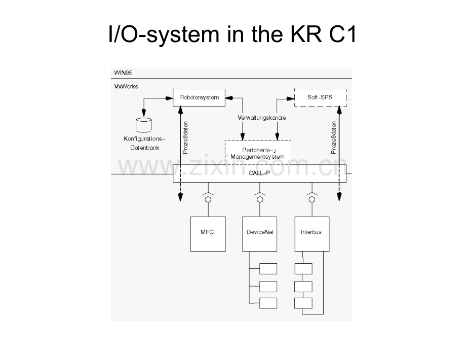 Kukac2ed05interbuscmd的配置.pptx_第3页