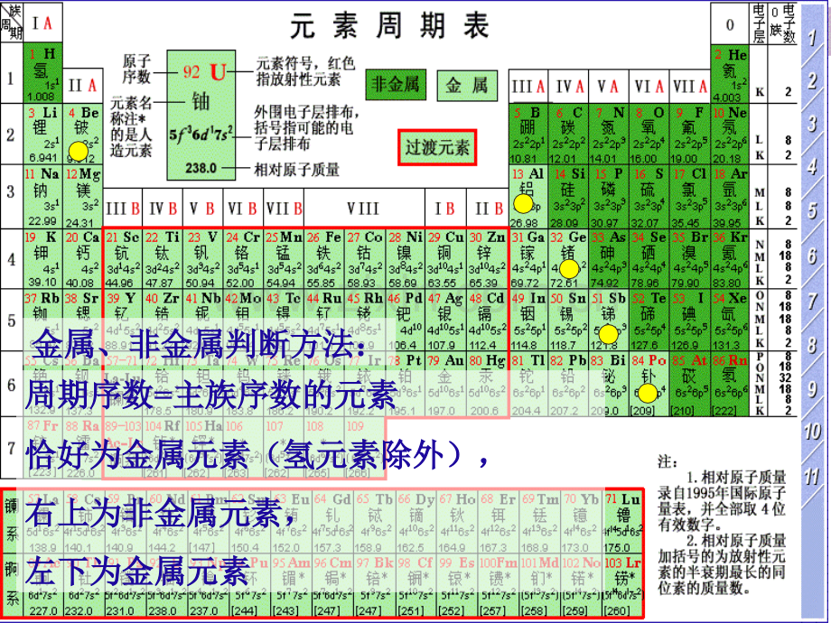 元素周期表的应用第课时冯.pptx_第3页