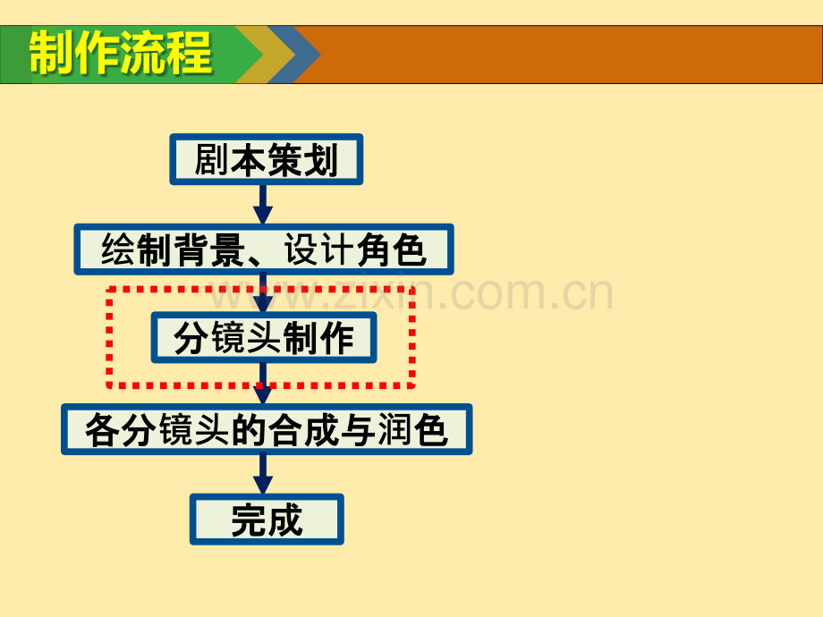 全国初中信息技术基本功大赛上课.pptx_第2页