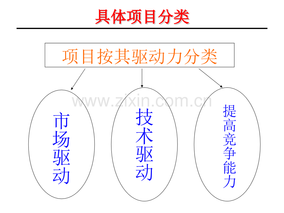 产品开发流程PPT课件.pptx_第3页