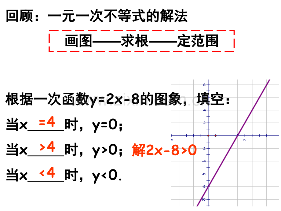 人教版数学高一必修一137一元二次不等式与分式不等式的解法.pptx_第3页