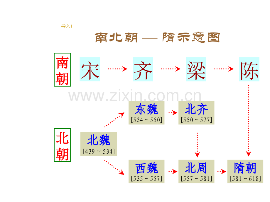 七年级历史从开皇之治到贞观之治.pptx_第2页