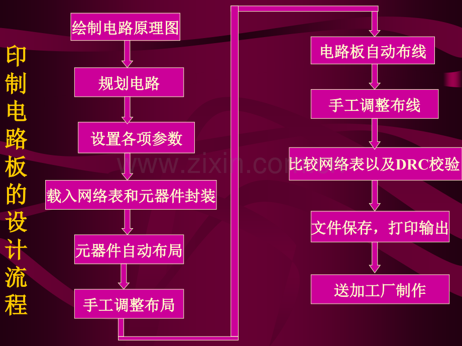 PCB入门讲解.pptx_第3页