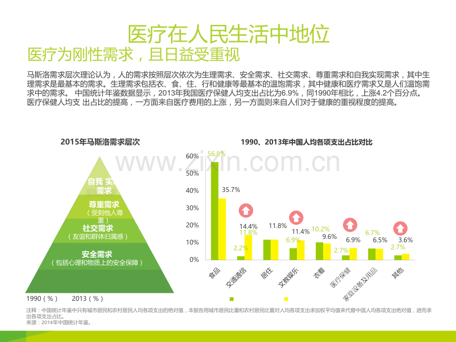 p中国在线医疗行业研究报告.pptx_第2页