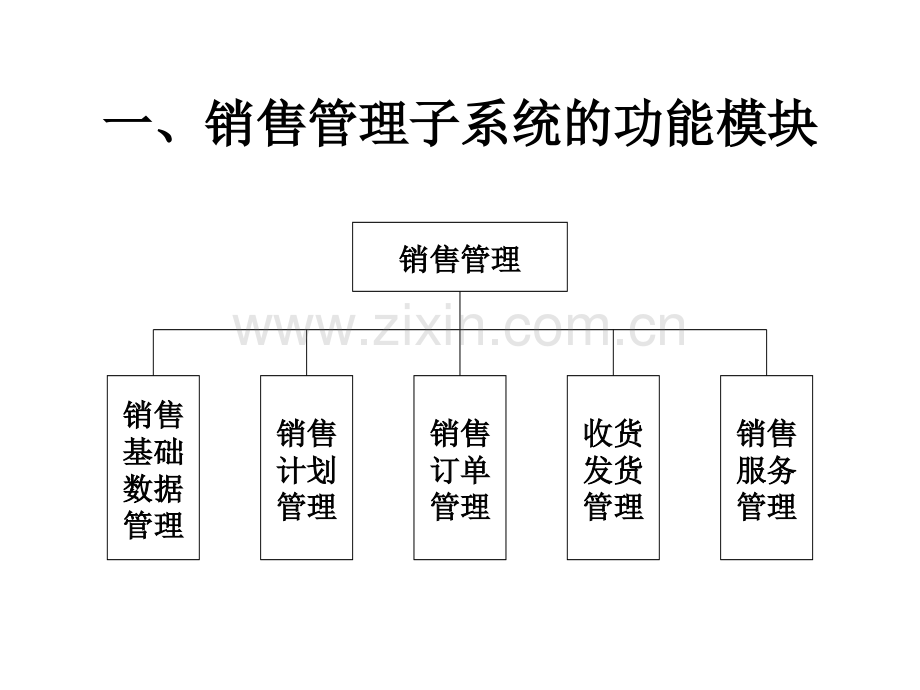 ERP销售管理系统的功能模块以及和其它模块的关系.pptx_第2页