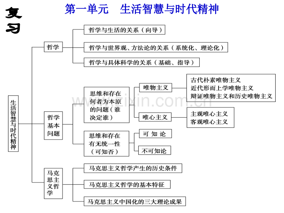 41世界的物质性1.pptx_第2页