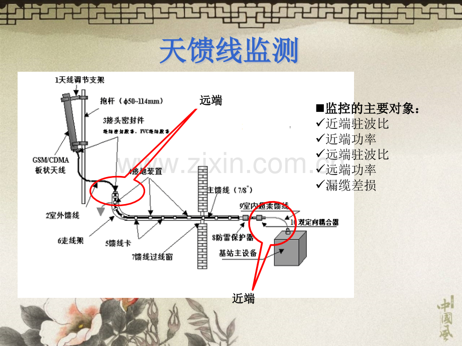 GSMR移动监测系统.pptx_第3页