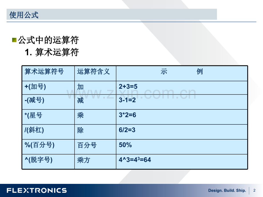 HR办公常用EXCEL大全69页.pptx_第2页