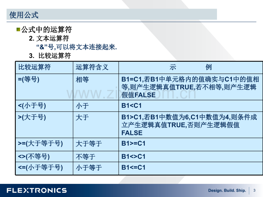 HR办公常用EXCEL大全69页.pptx_第3页