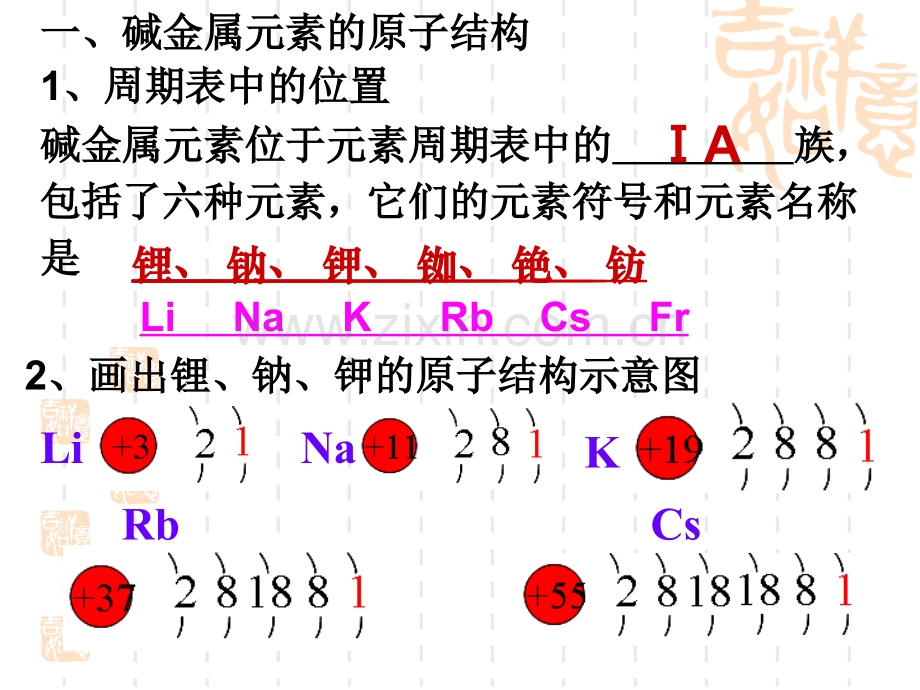 元素的性质和原子结构.pptx_第2页