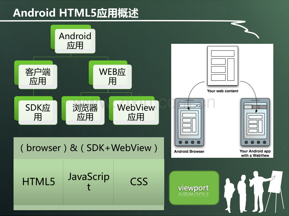 HTML开发Android应用程序概述.pptx_第3页