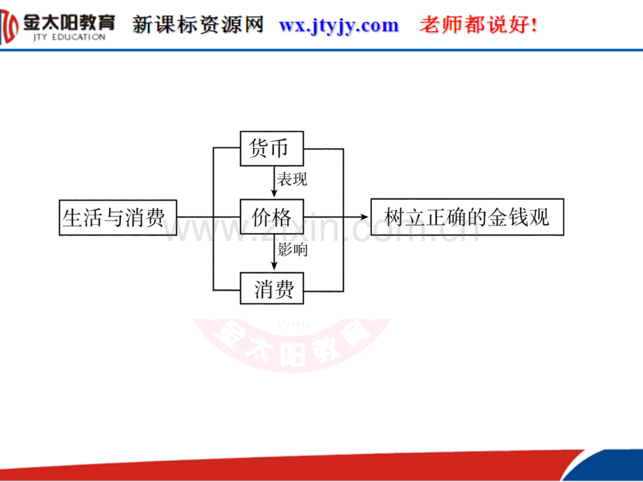 f治一轮复习必修1神奇货币-PPT课件.pptx_第2页