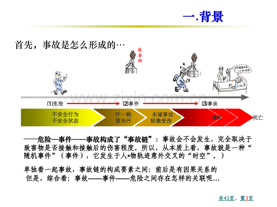 KYT活动培训.pptx_第3页