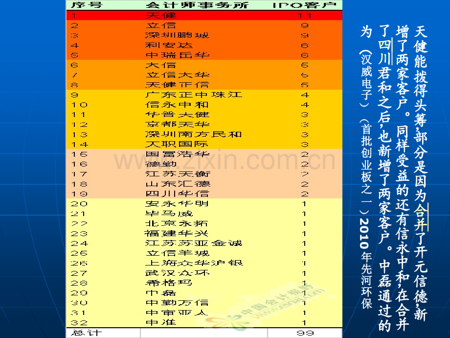 IPO财务尽职调查培训资料2011033065页(000001)-PPT课件.pptx_第3页