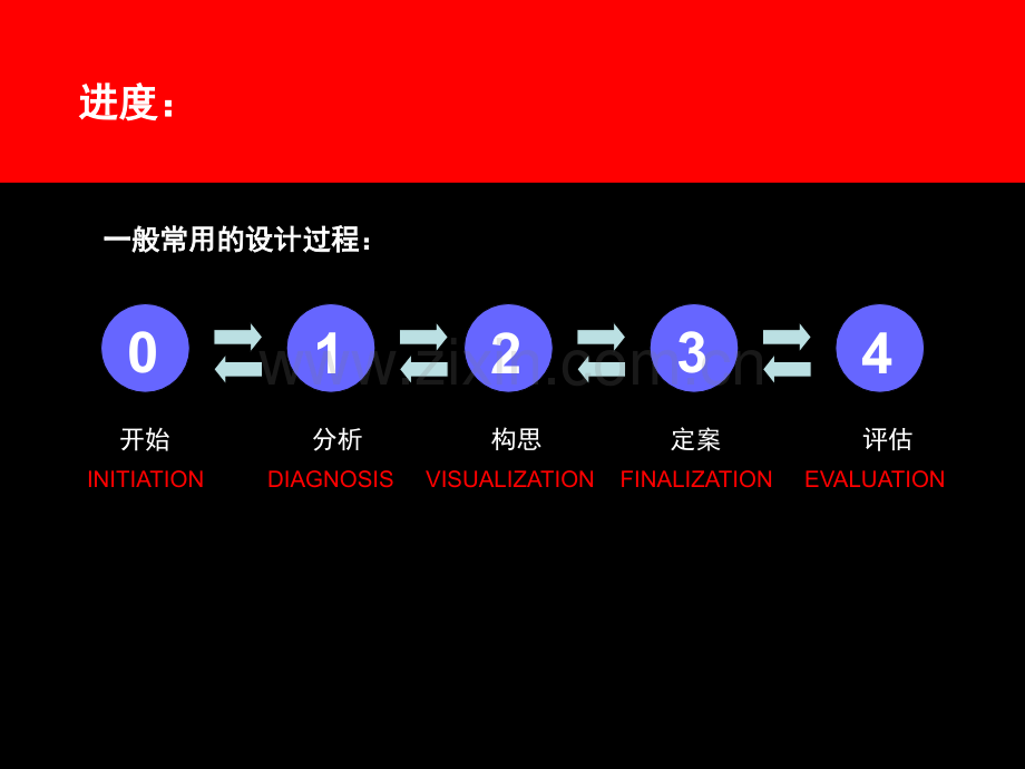 产品设计中的创意与思维.pptx_第2页