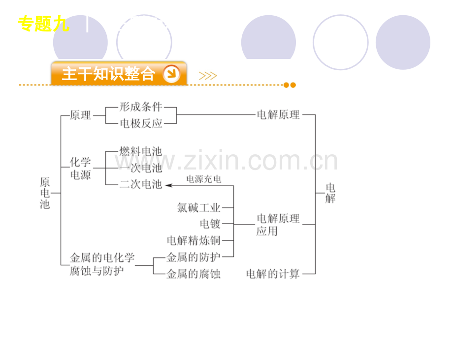 专题9电化学原理.pptx_第2页