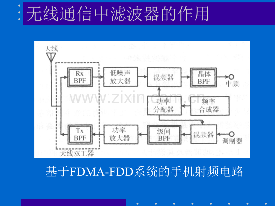 rf滤波器基础知识.pptx_第2页