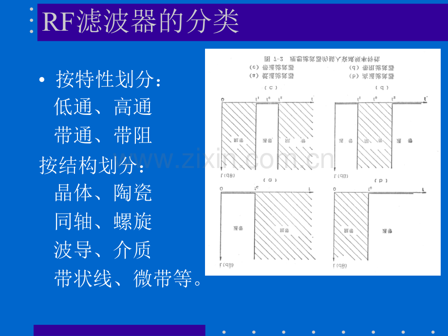 rf滤波器基础知识.pptx_第3页