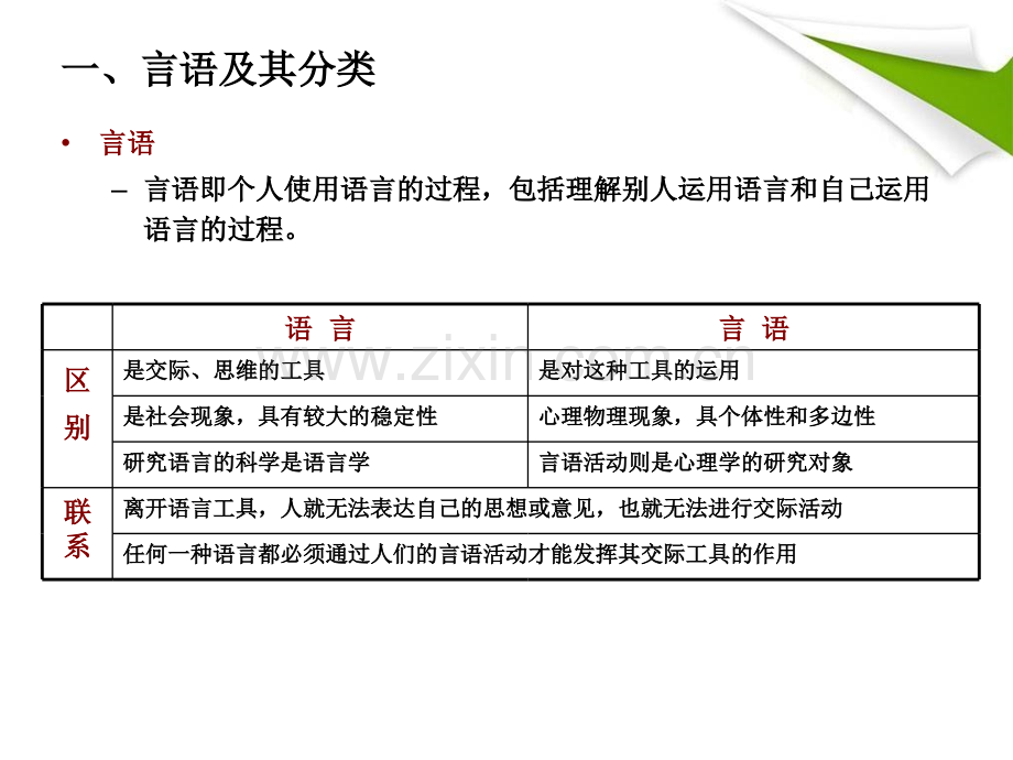 儿童言语发育及其障碍.pptx_第2页