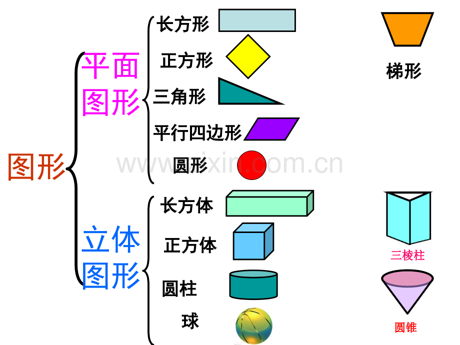 一年级数学下册认识图形单元复习整理.pptx_第2页