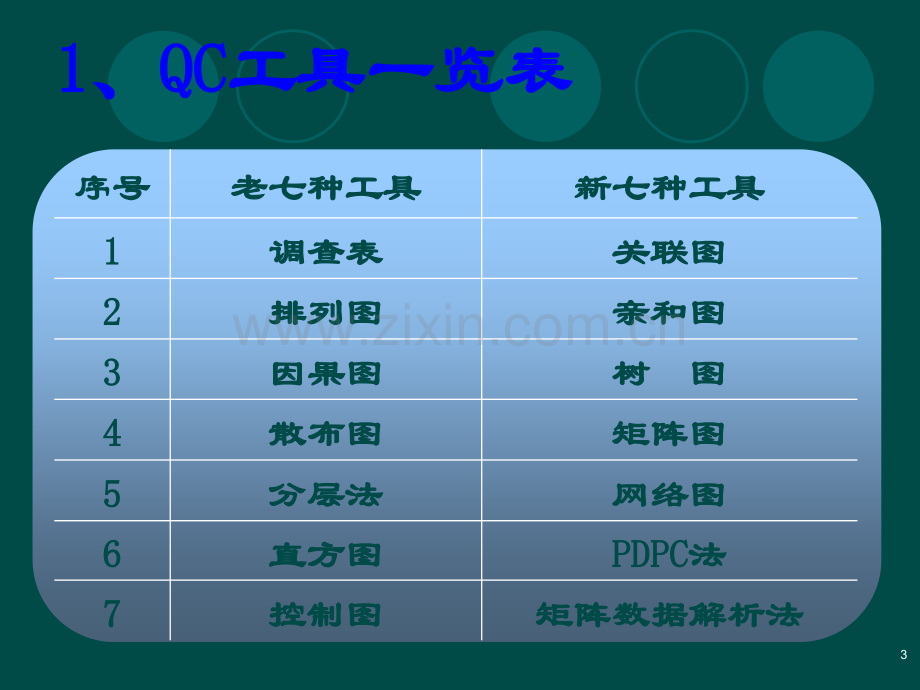 QC新旧七大手法培训教材.pptx_第3页