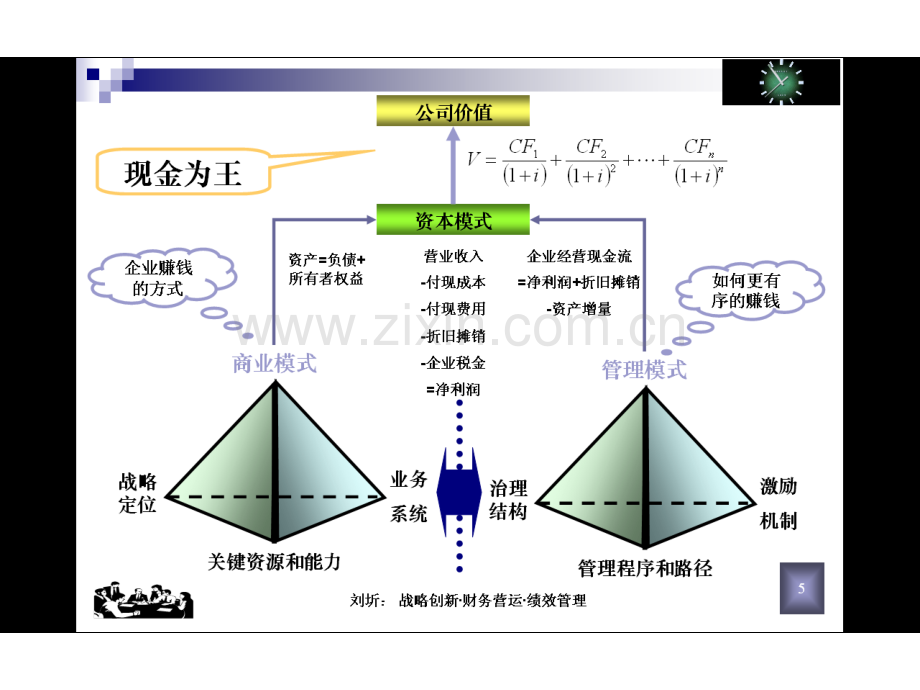 8月长沙实操型企业财务管理系统之五公司理财实务与价值创造模型刘圻.pptx_第2页