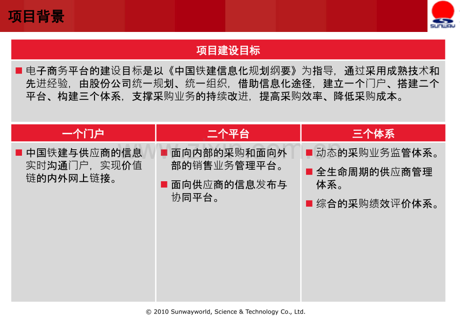 中国铁建电子商务平台设备物资操作培训.pptx_第2页