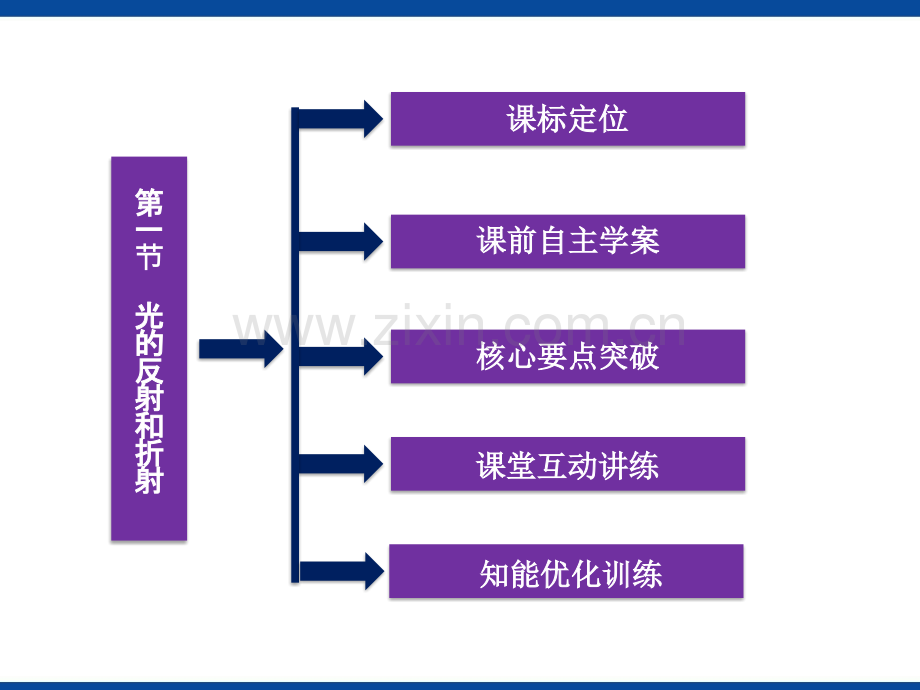 光的反射和折射课件.pptx_第1页