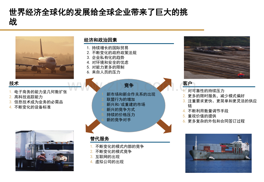 企业如何利用信息化的手段提高管理效率.pptx_第3页