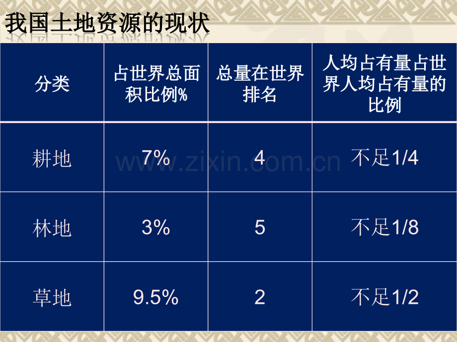 中国地理-自然资源-PPT课件.pptx_第3页