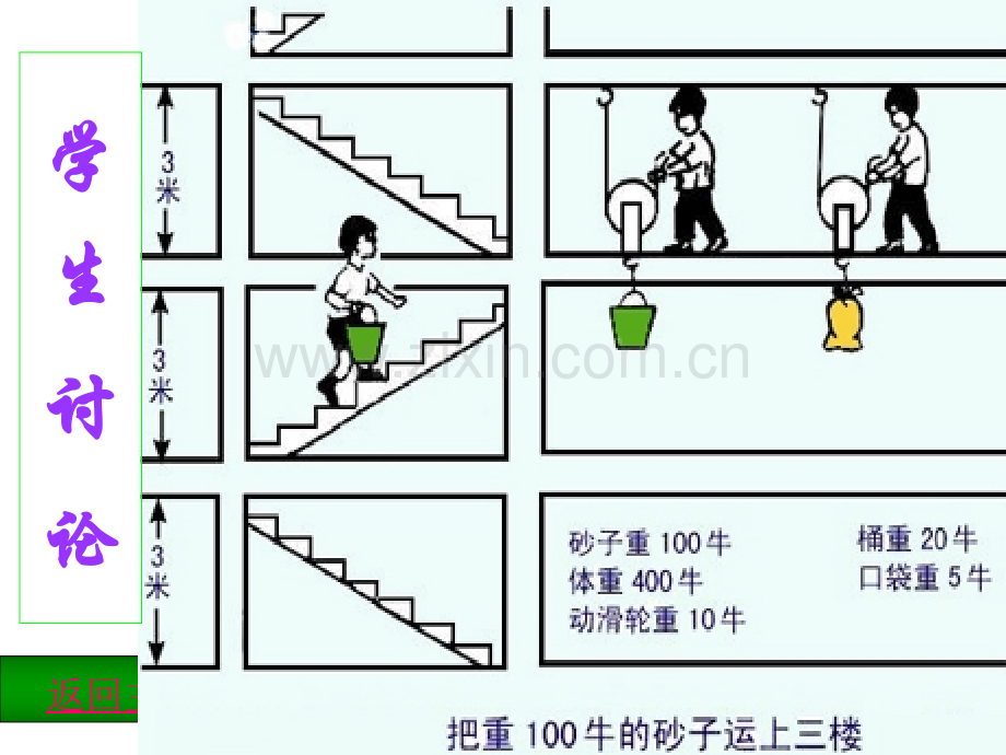 全国公开课机械效率ppt课件.pptx_第3页