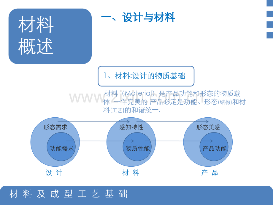 产品设计工程学基础材料及成型工艺基础概述.pptx_第3页