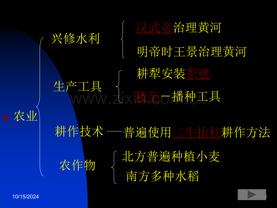 七年级历史两汉经济发展3-PPT课件.pptx_第1页